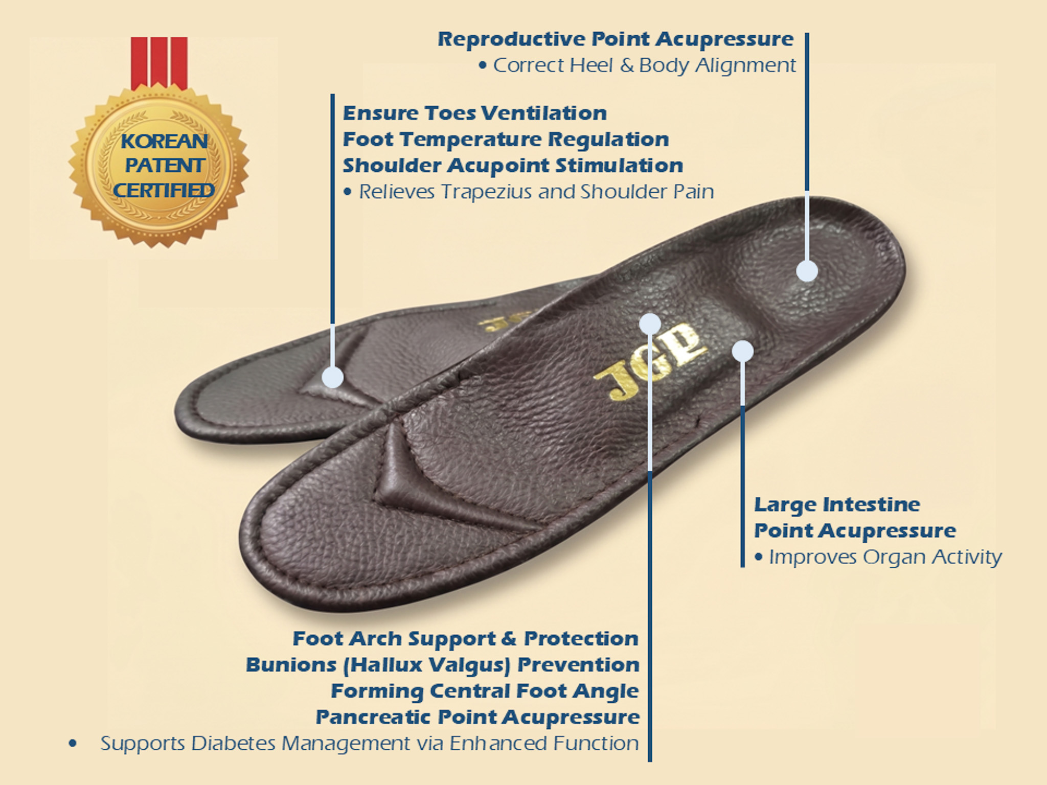 The JGP orthopedic insole, a Korean patent certified design whose tri-axis arch structure supports the foot arch, prevents bunions, and stimulates acupressure points.